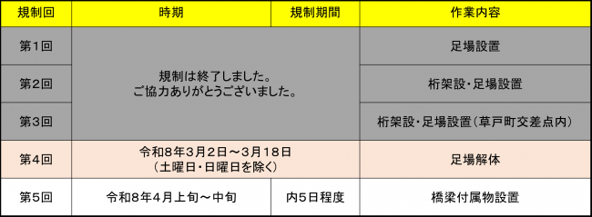 今後の規制予定