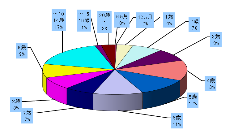 Ａ群溶血性レンサ球菌咽頭炎