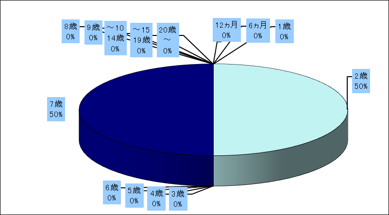 ヘルパンギーナ