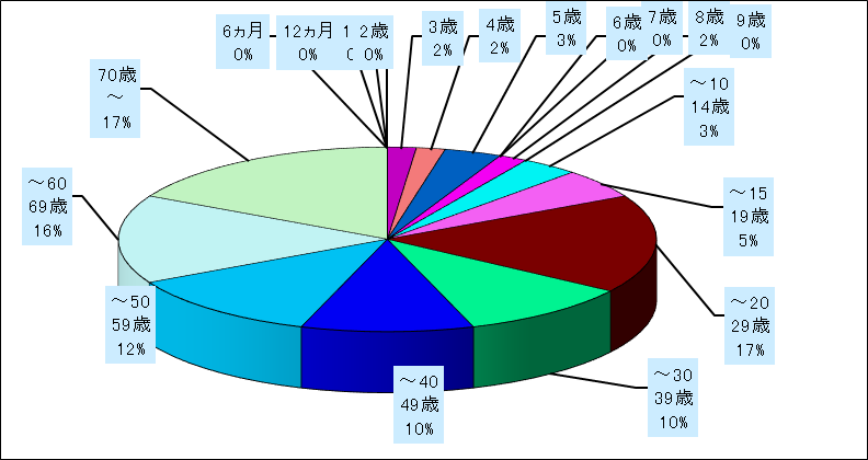 流行性角結膜炎
