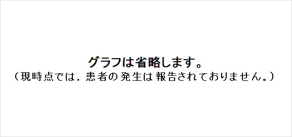 クラミジア肺炎（オウム病を除く）