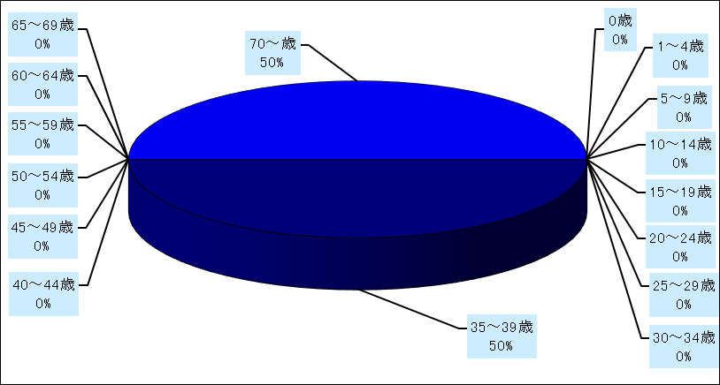 ペニシリン耐性肺炎球菌感染症