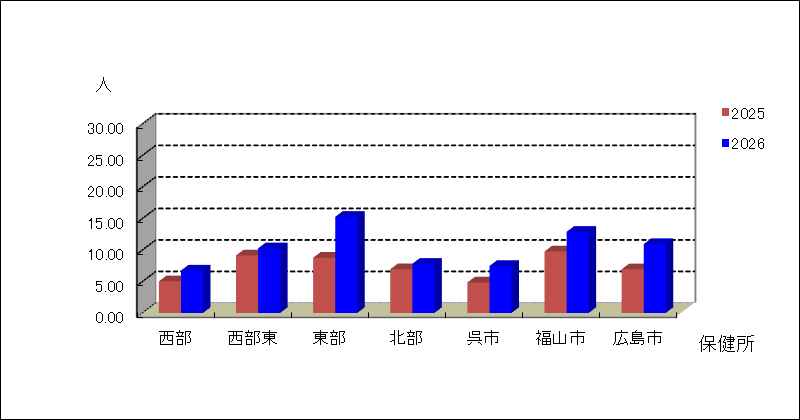 インフルエンザ（鳥インフルエンザなど感染症を除く）