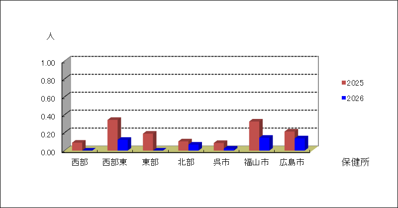 突発性発しん