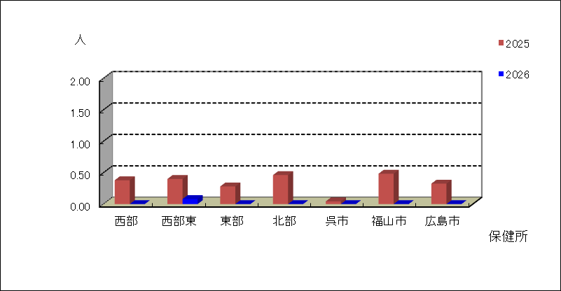 ヘルパンギーナ