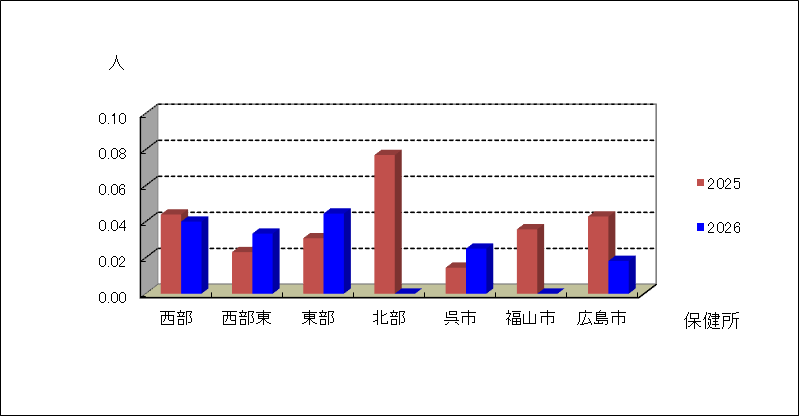 流行性耳下腺炎