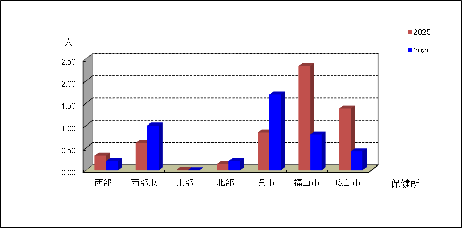 流行性角結膜炎