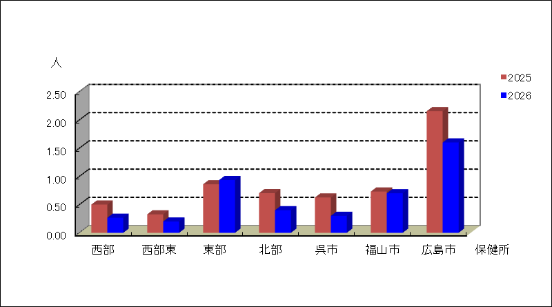 マイコプラズマ肺炎