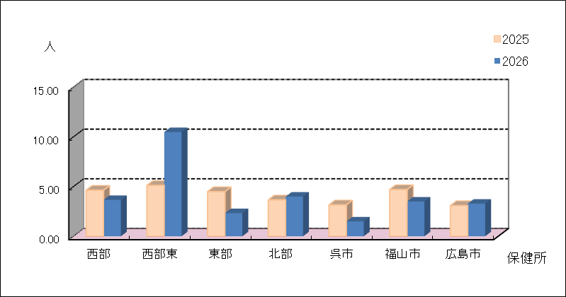 メチシリン耐性黄色ブドウ球菌感染症