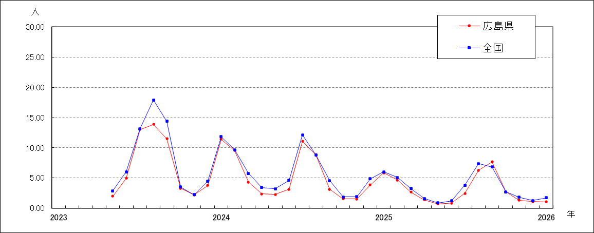 新型ｺﾛﾅｳｲﾙｽ感染症(Covid-19）