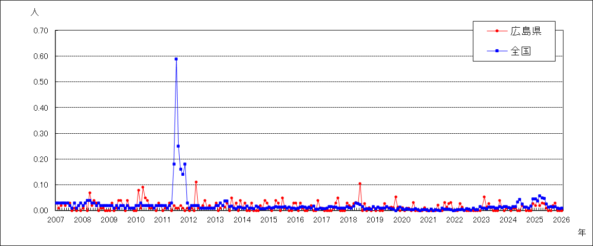 急性出血性結膜炎