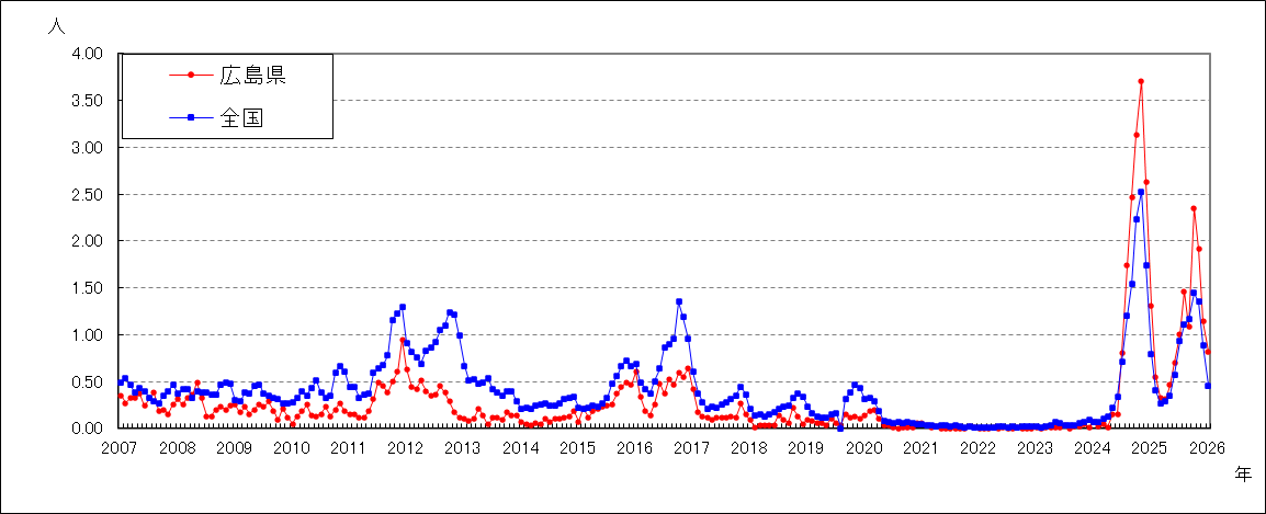 マイコプラズマ肺炎