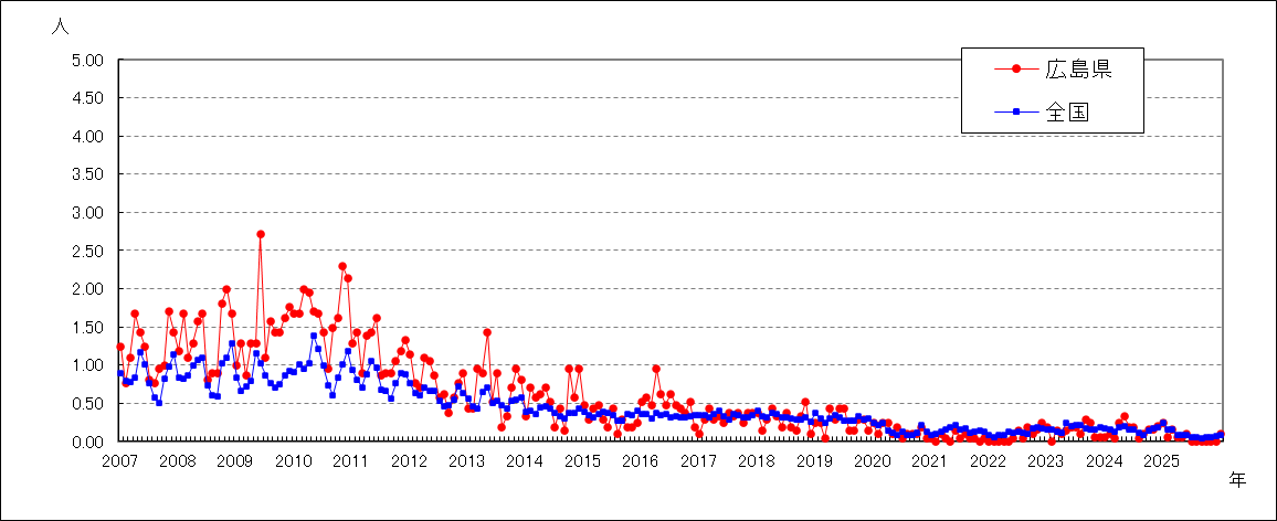 ペニシリン耐性肺炎球菌感染症