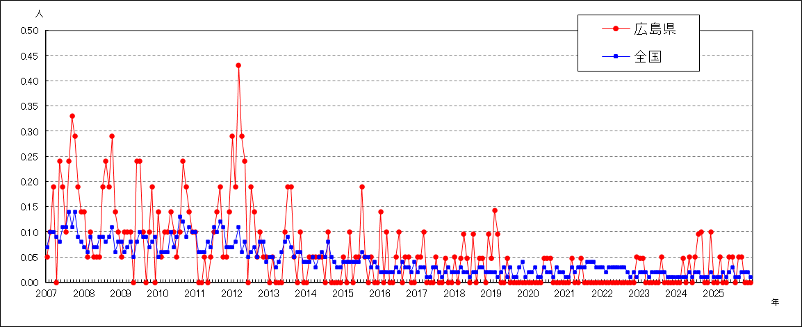薬剤耐性緑膿菌感染症