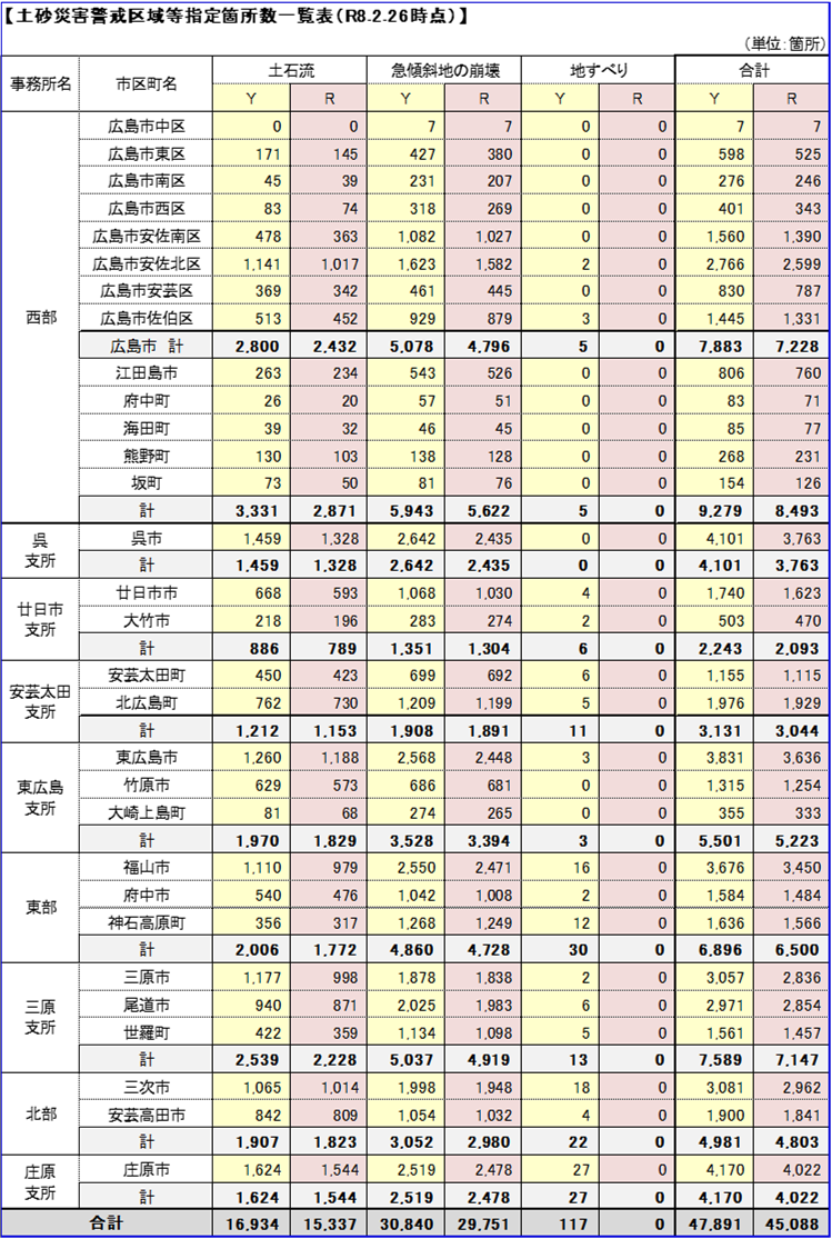 指定状況表（令和8年2月26日時点）