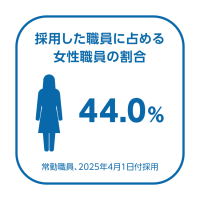 女性職員割合