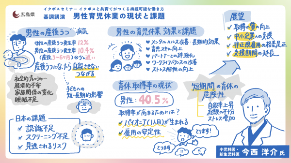 グラフィックレコーディング　基調講演