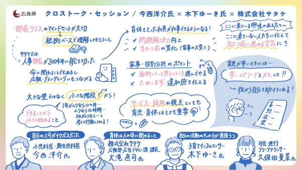 グラフィックレコーディング　トークセッション１