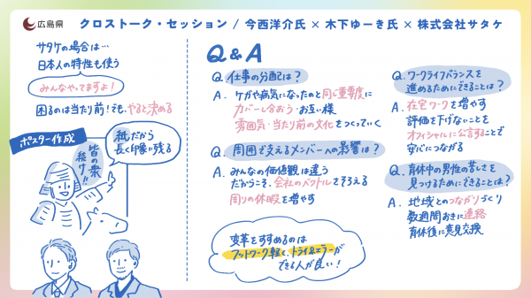 グラフィックレコーディング　トークセッション２