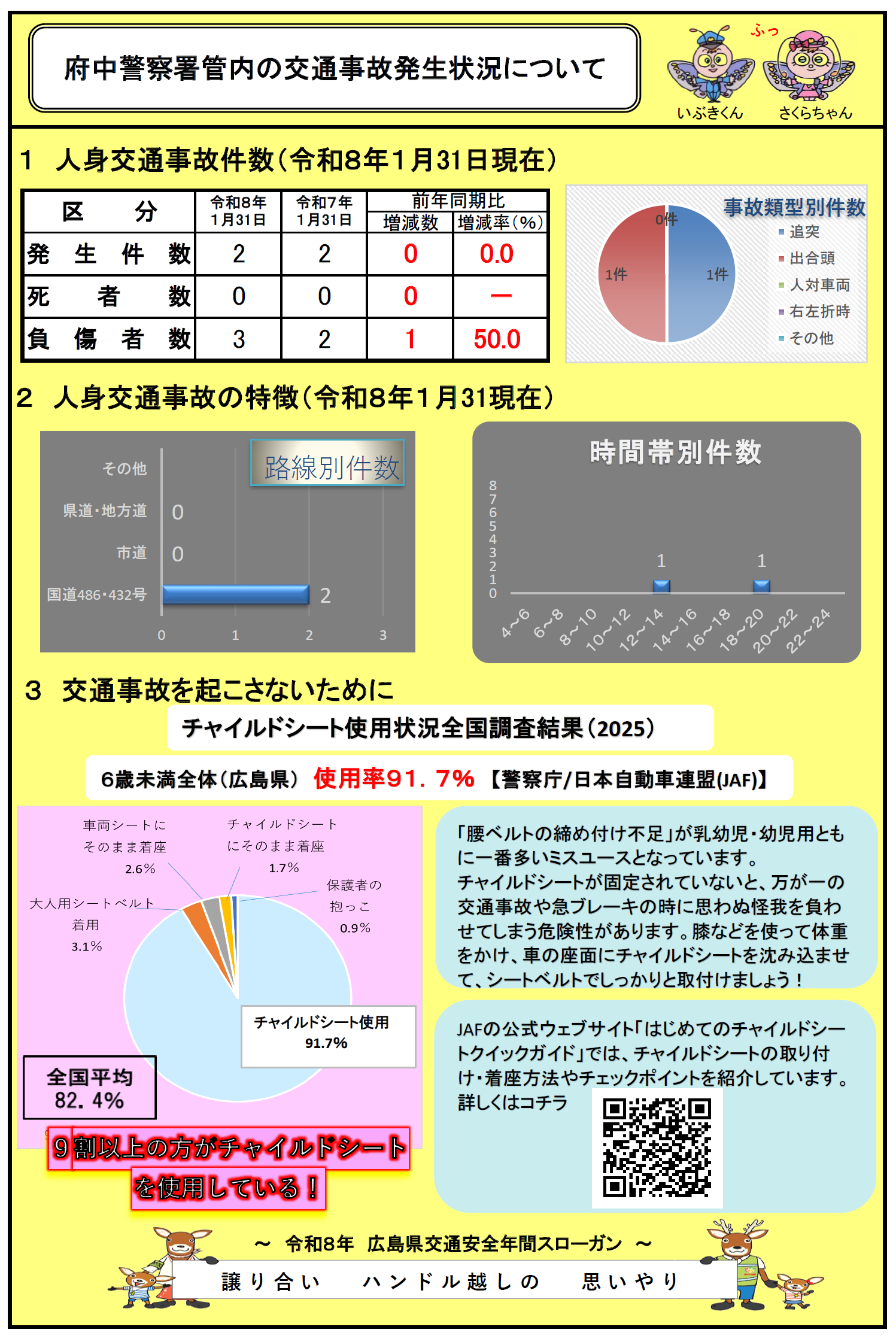 交通事故発生状況