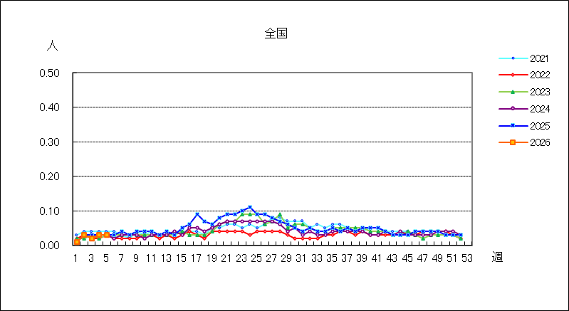 流行性耳下腺炎