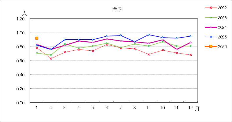 性器ヘルペスウイルス感染症