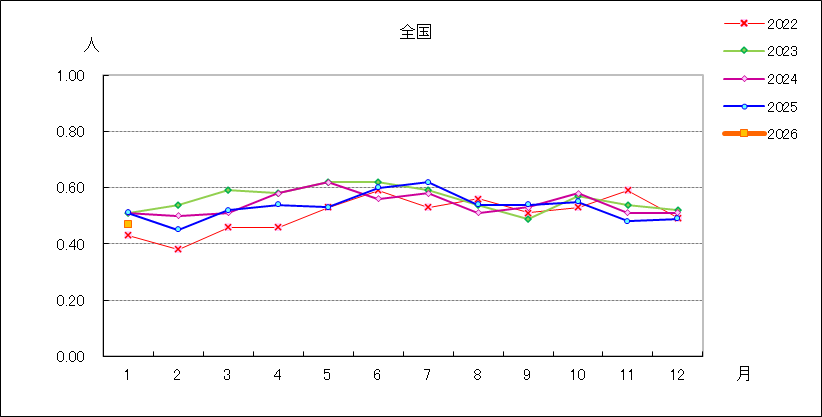 尖圭コンジローマ