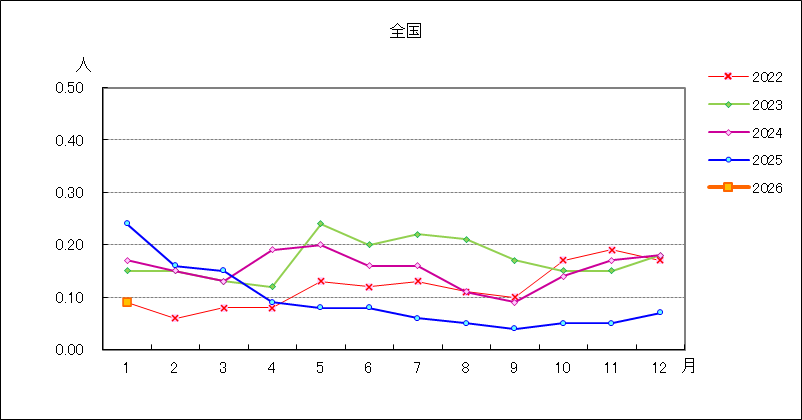 ペニシリン耐性肺炎球菌