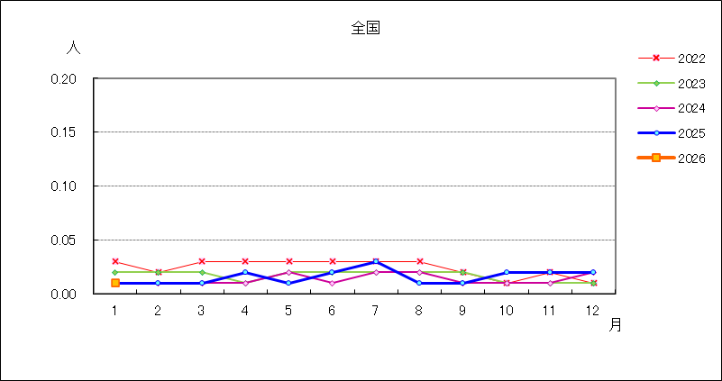 薬剤耐性緑膿菌感染症