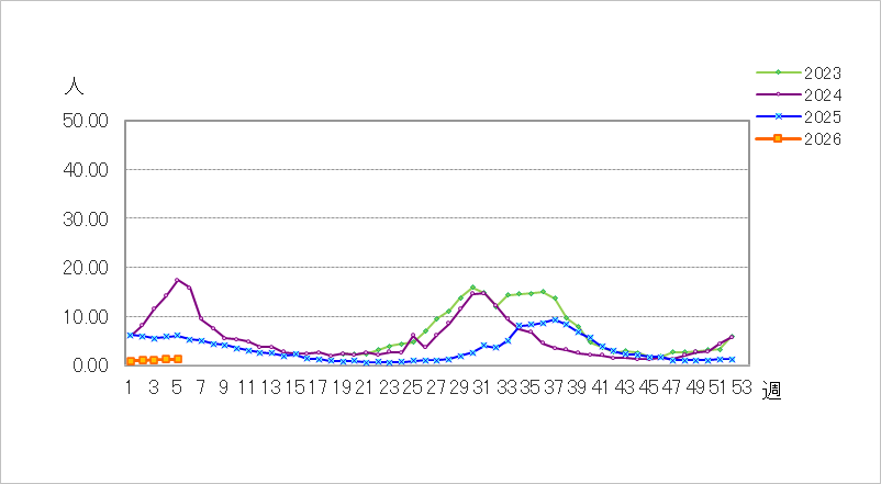 新型コロナウイルス感染症(covid-19