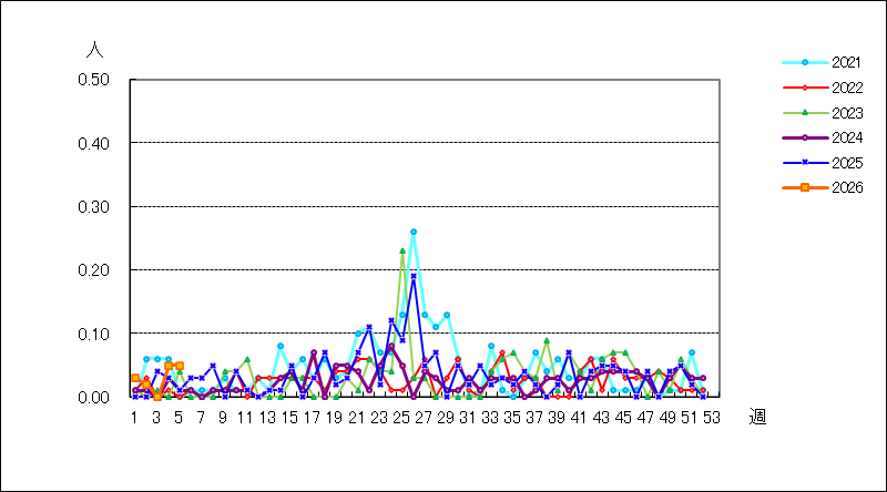 流行性耳下腺炎