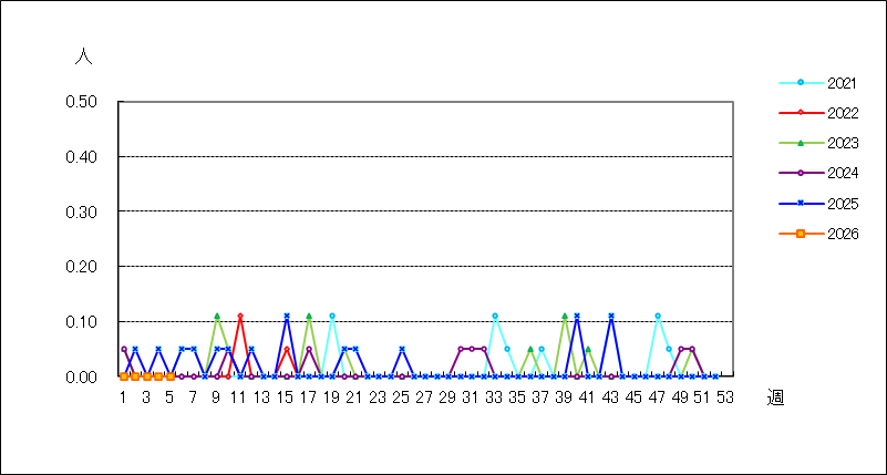 急性出血性結膜炎