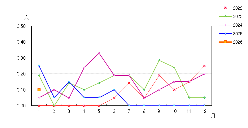 ペニシリン耐性肺炎球菌感染症