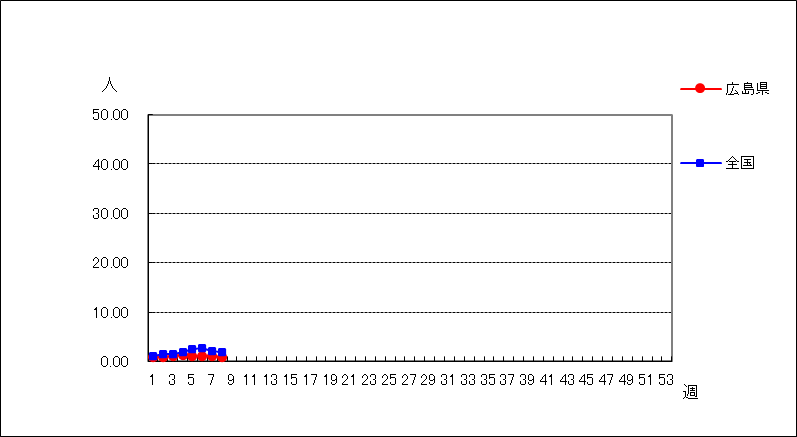 新型コロナウイルス(COVID-19)