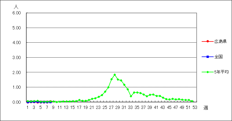 ヘルパンギーナ