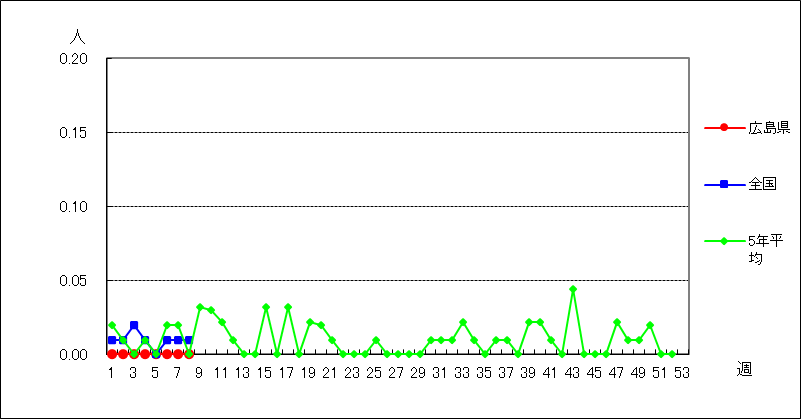 急性出血性結膜炎