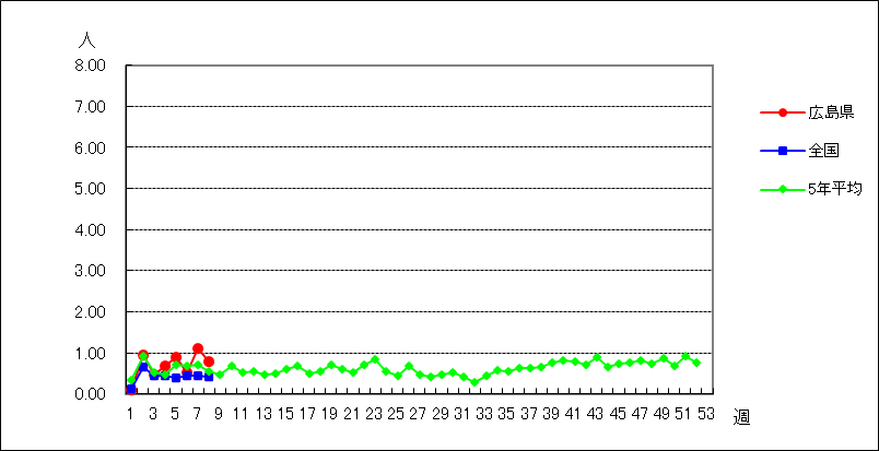 流行性角結膜炎