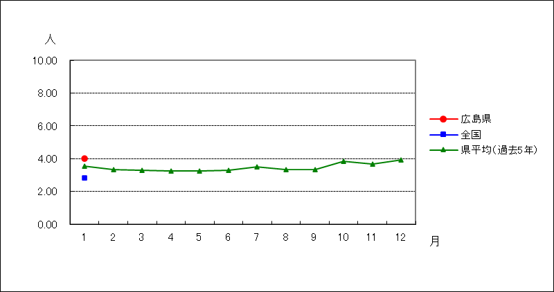 メチシリン耐性黄色ブドウ球菌感染症