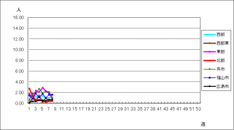 新型コロナウイルス感染症(covid-19