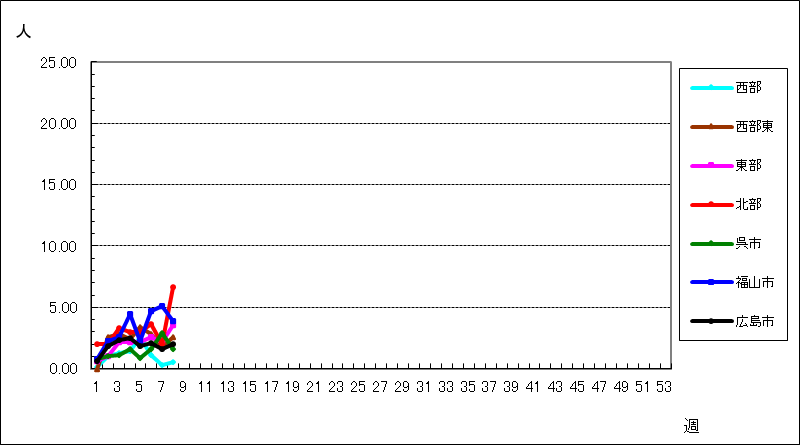 Ａ群溶血性レンサ球菌咽頭炎