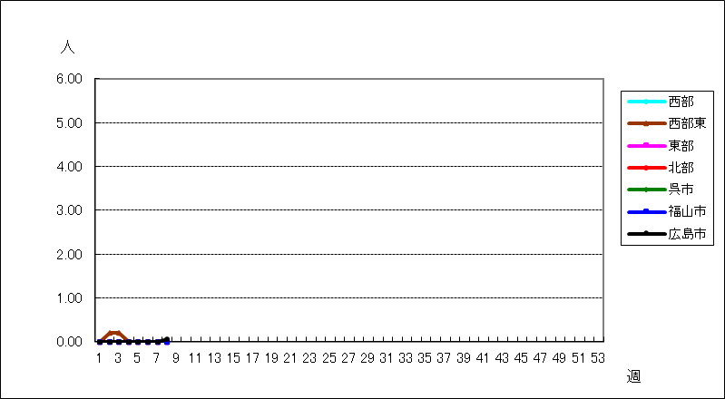 ヘルパンギーナ