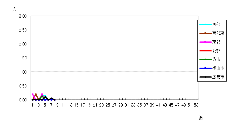 流行性耳下腺炎