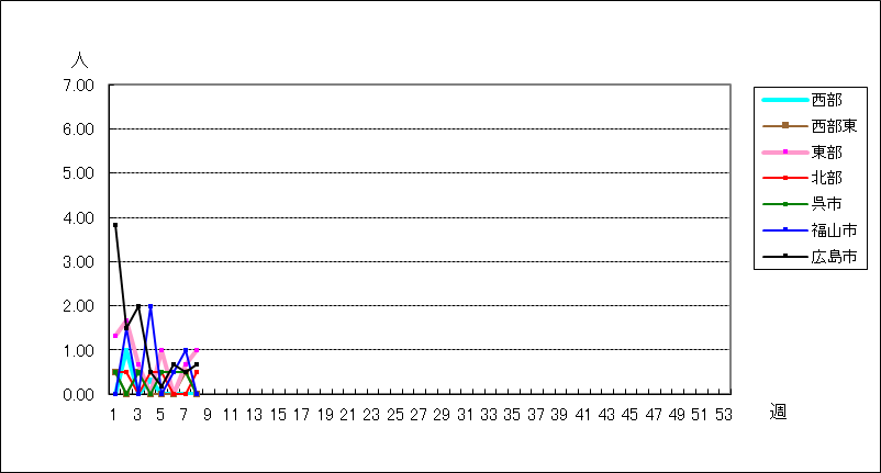 マイコプラズマ肺炎