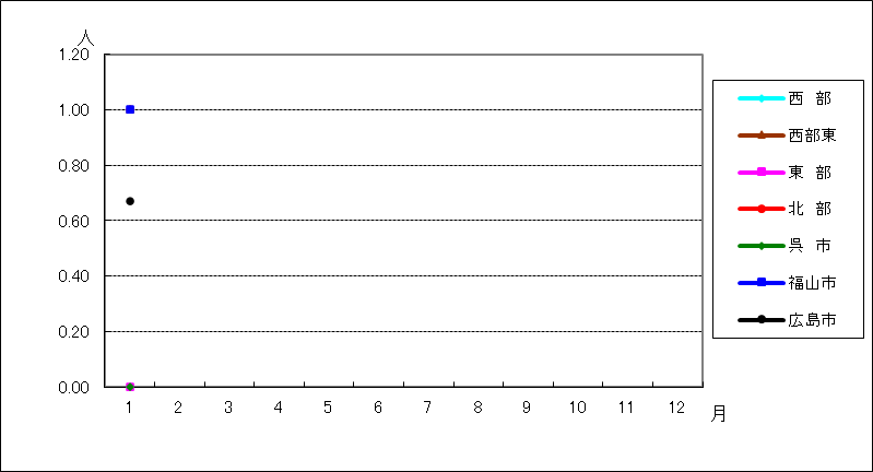 尖圭コンジローマ