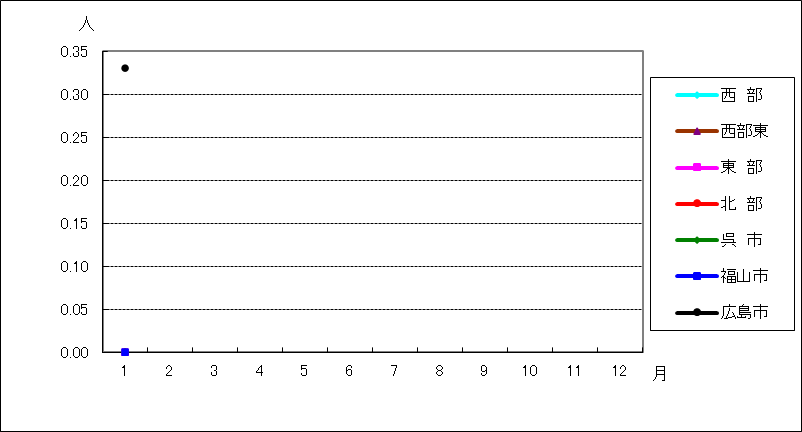 ペニシリン耐性肺炎球菌感染症