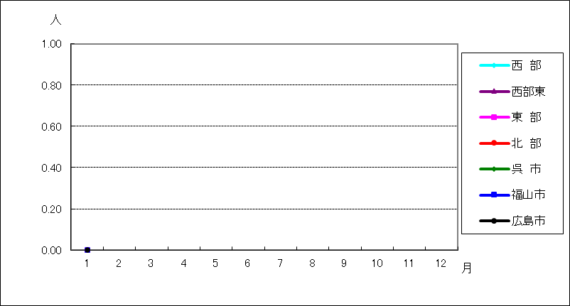 薬剤耐性緑膿菌感染症