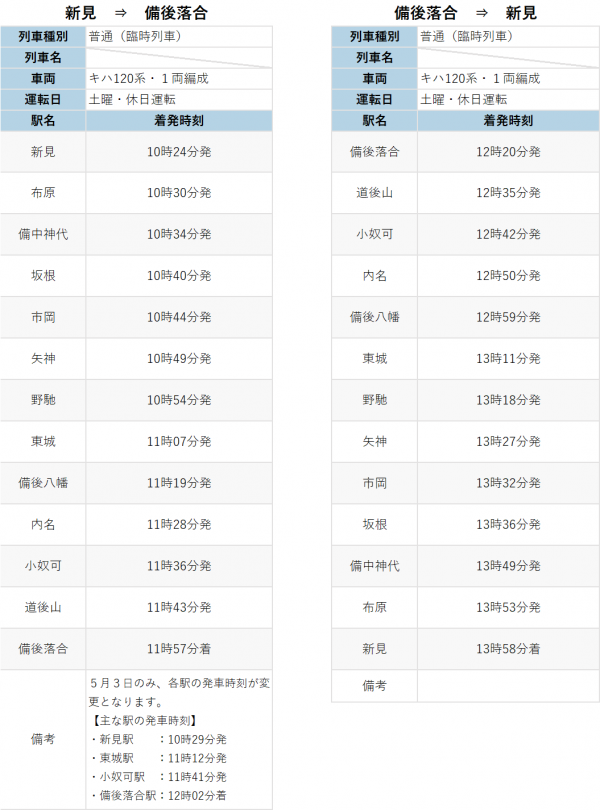 芸備線運行ダイヤ２（４月以降）