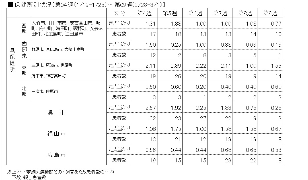 Covid-19―保健所表