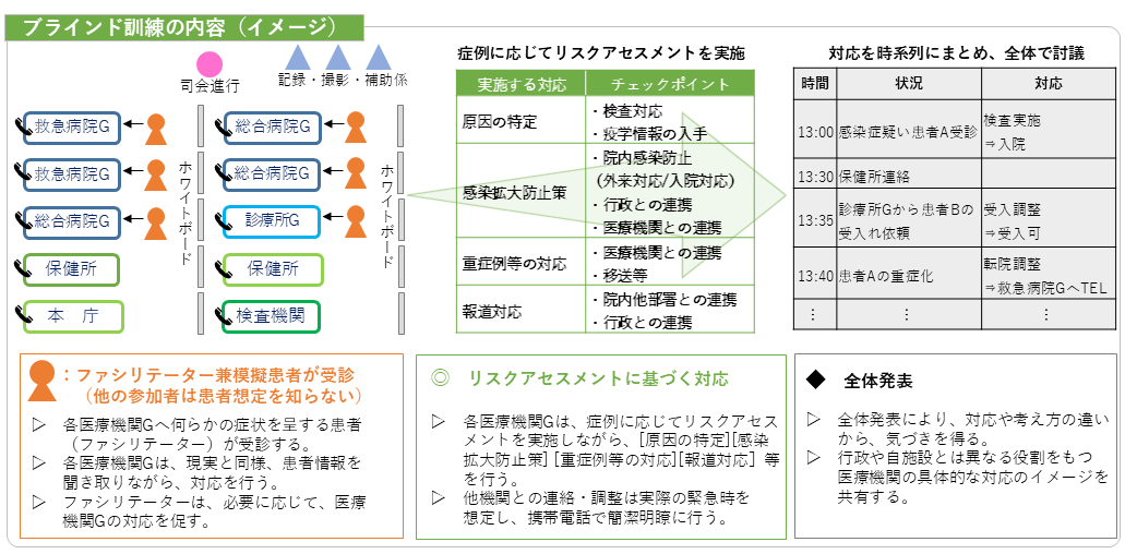 訓練イメージ図