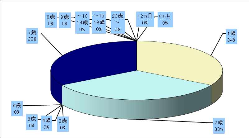 ヘルパンギーナ